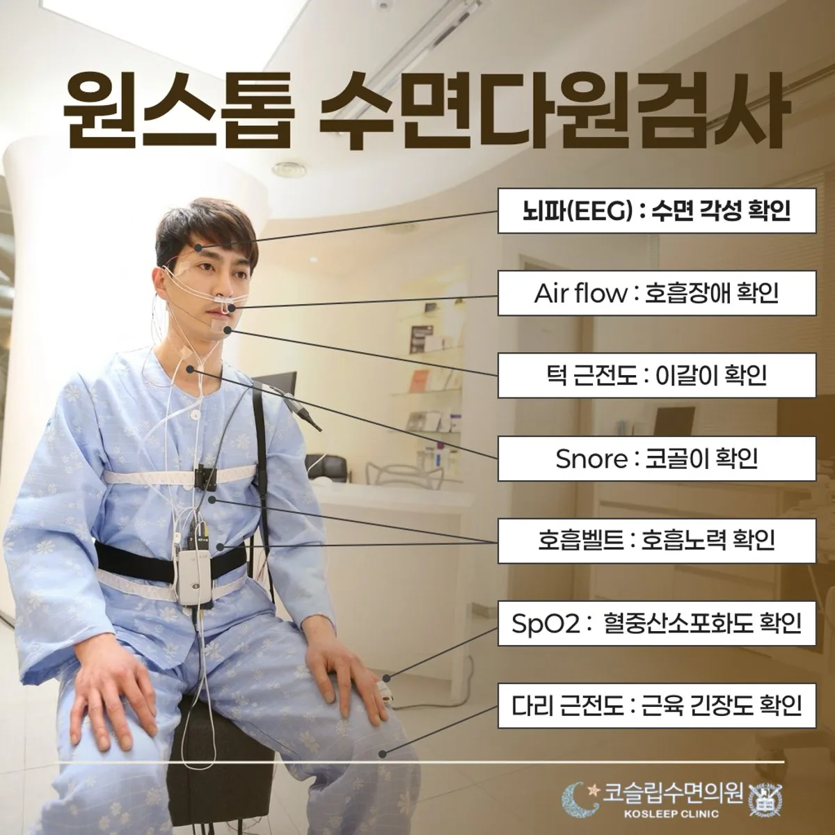 야간 수면다원검사를 위해 센서를 부착하는 장면을 보여 주는 클리닉 안내 카드