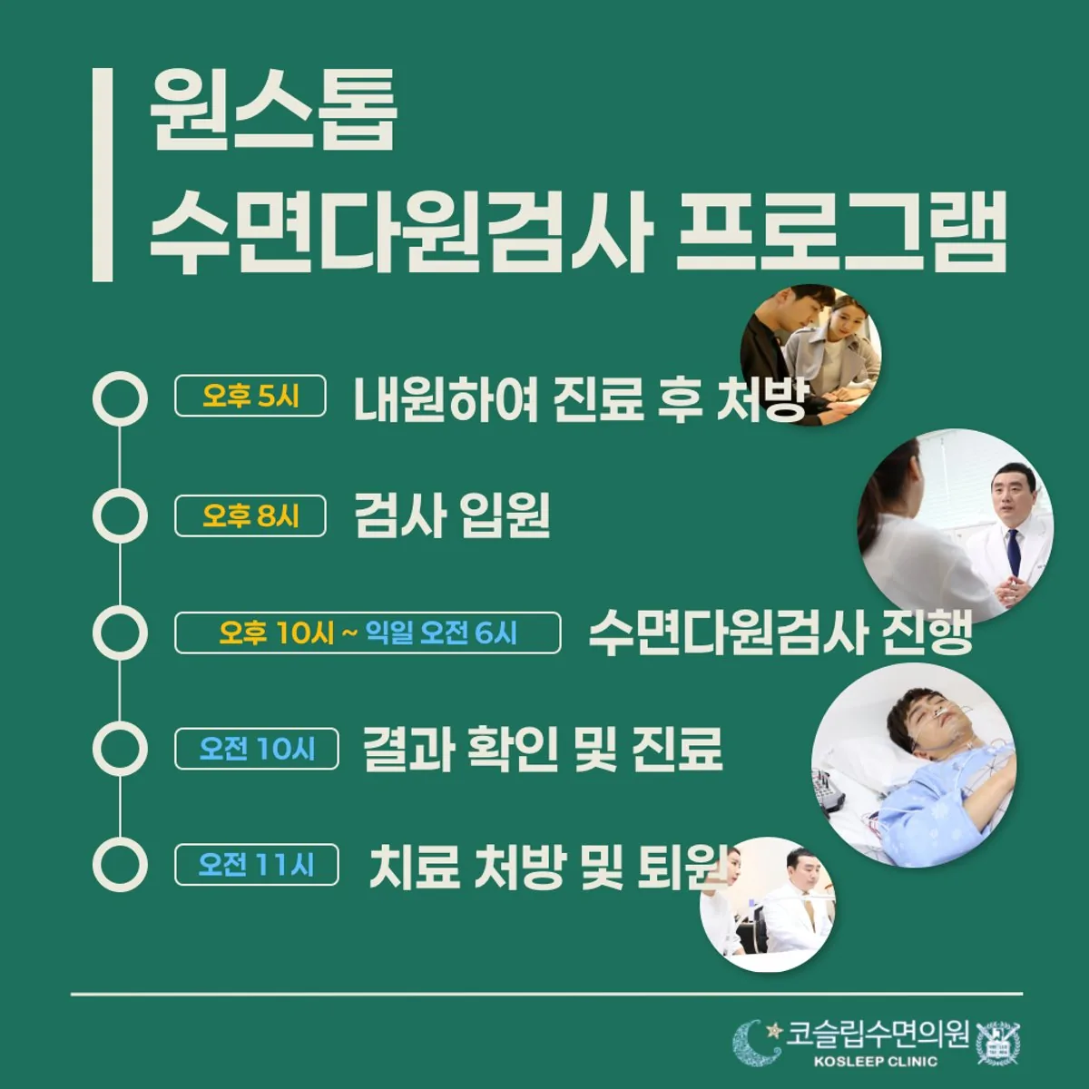 하룻밤에 진행하는 원스톱 수면다원검사 일정을 정리한 클리닉 안내 카드